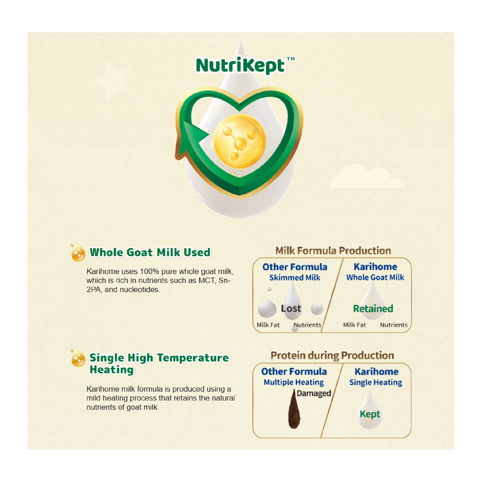 KARIHOME Goat Milk Growing Up Formula Step 3 900g, Susu Kambing, Milk Formula, 羊奶粉