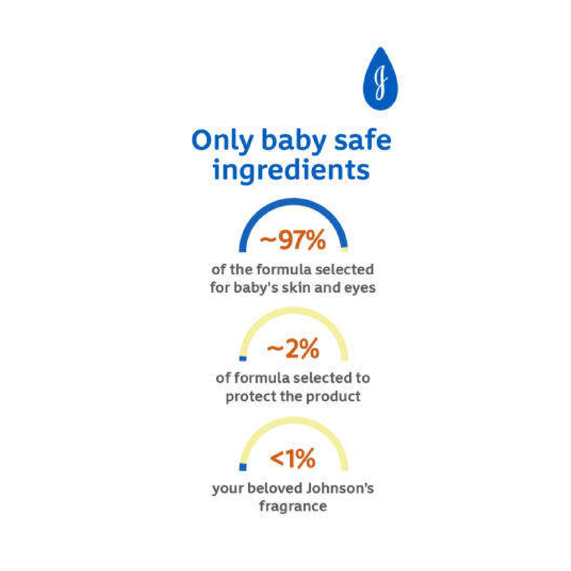 JOHNSONS BABY BATH 1L FOC 400ML (REFILL) - MILK + RICE
