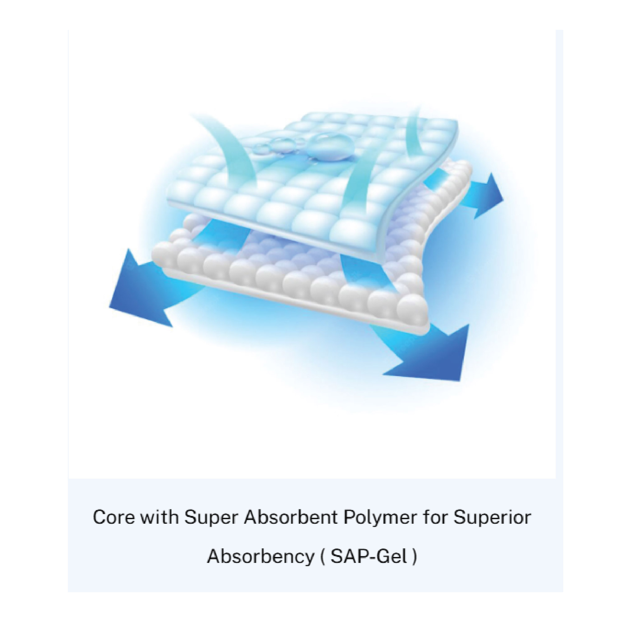 ABSORBA Nateen Soft Underpad (75cm x 75cm) 10’s, Ultimate Protection, 一次性护理垫成人