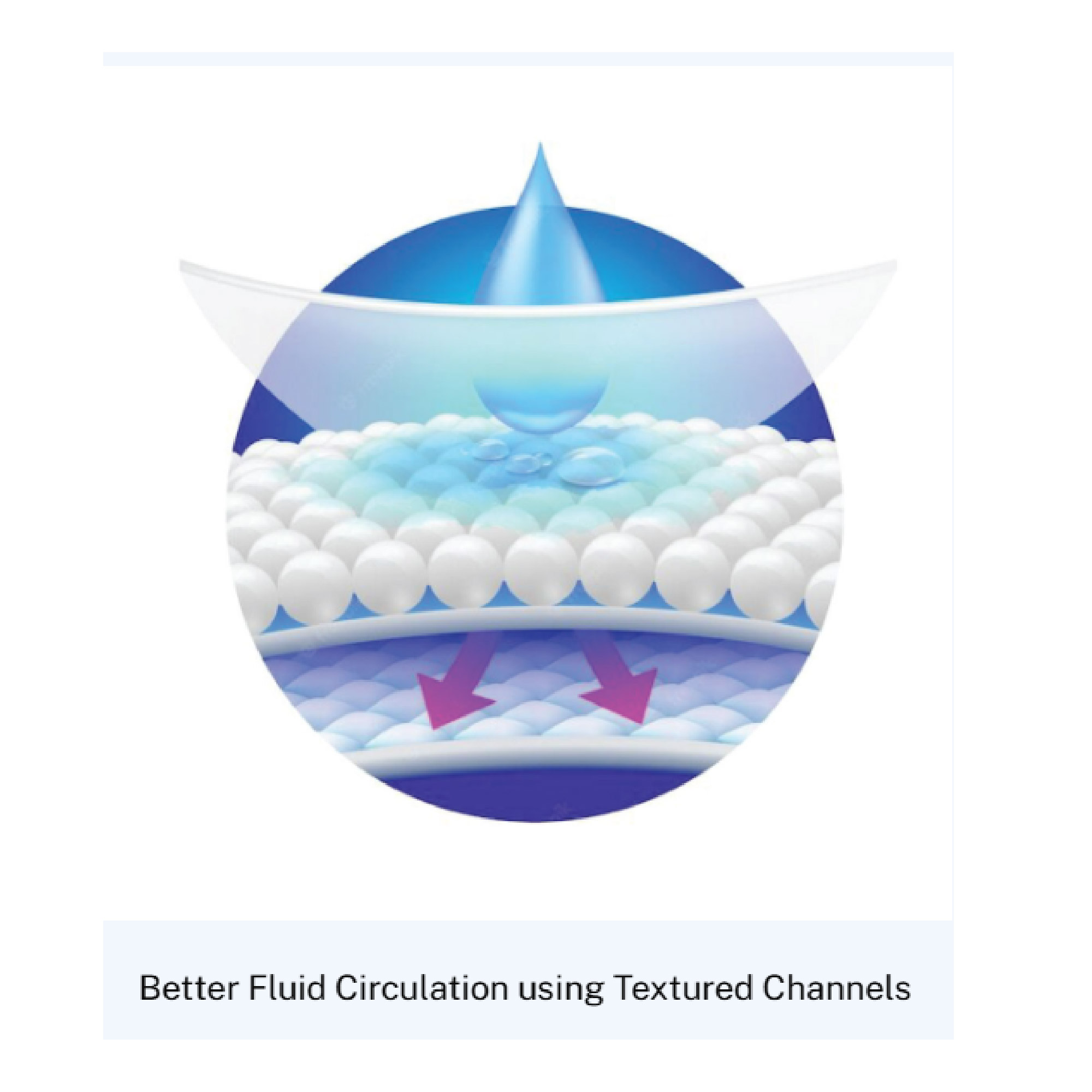 ABSORBA Nateen Soft Underpad (75cm x 75cm) 10’s, Ultimate Protection, 一次性护理垫成人