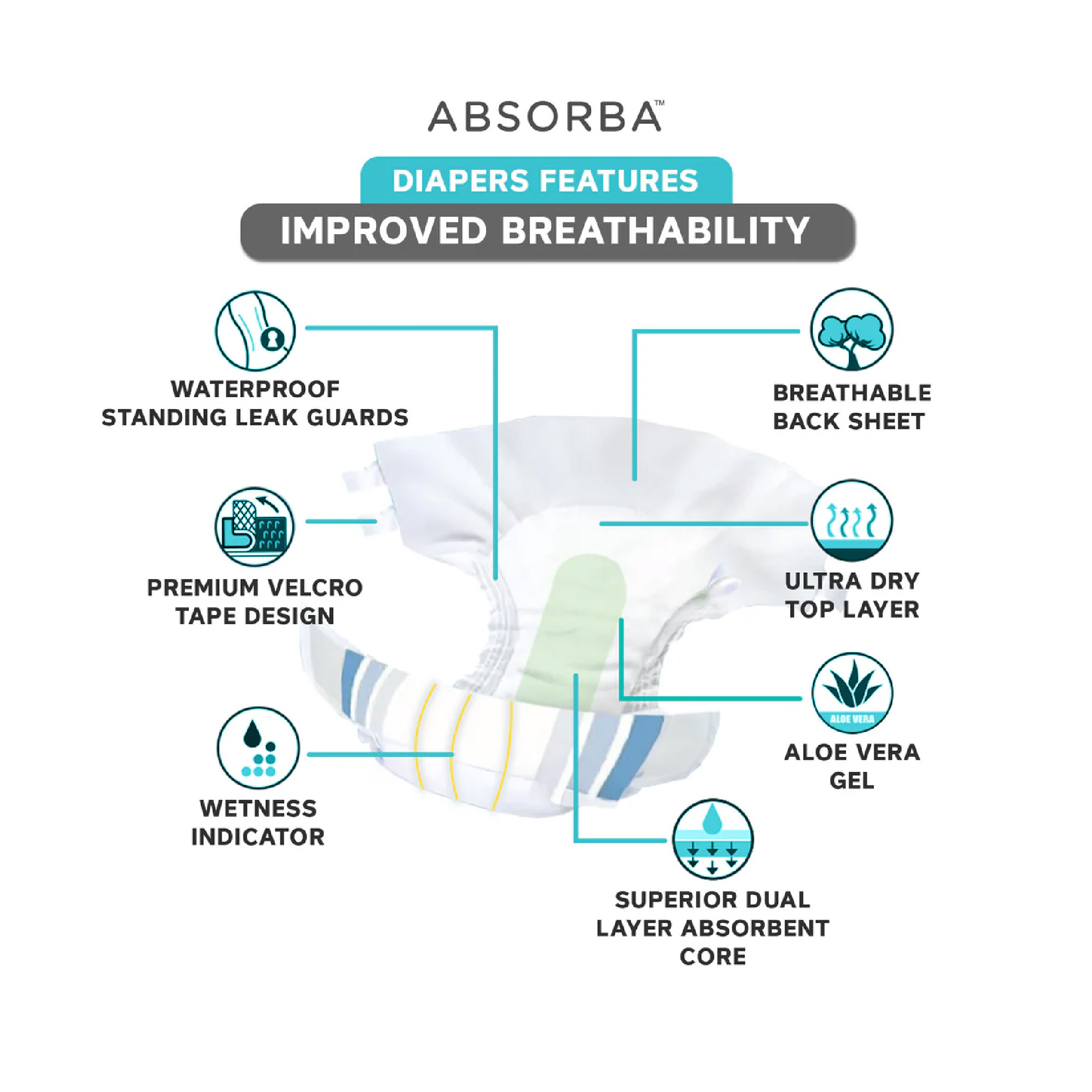 ABSORBA Nateen Plus Adult Diaper 10's - L Size, Lampin Dewasa, 防漏成人纸尿裤