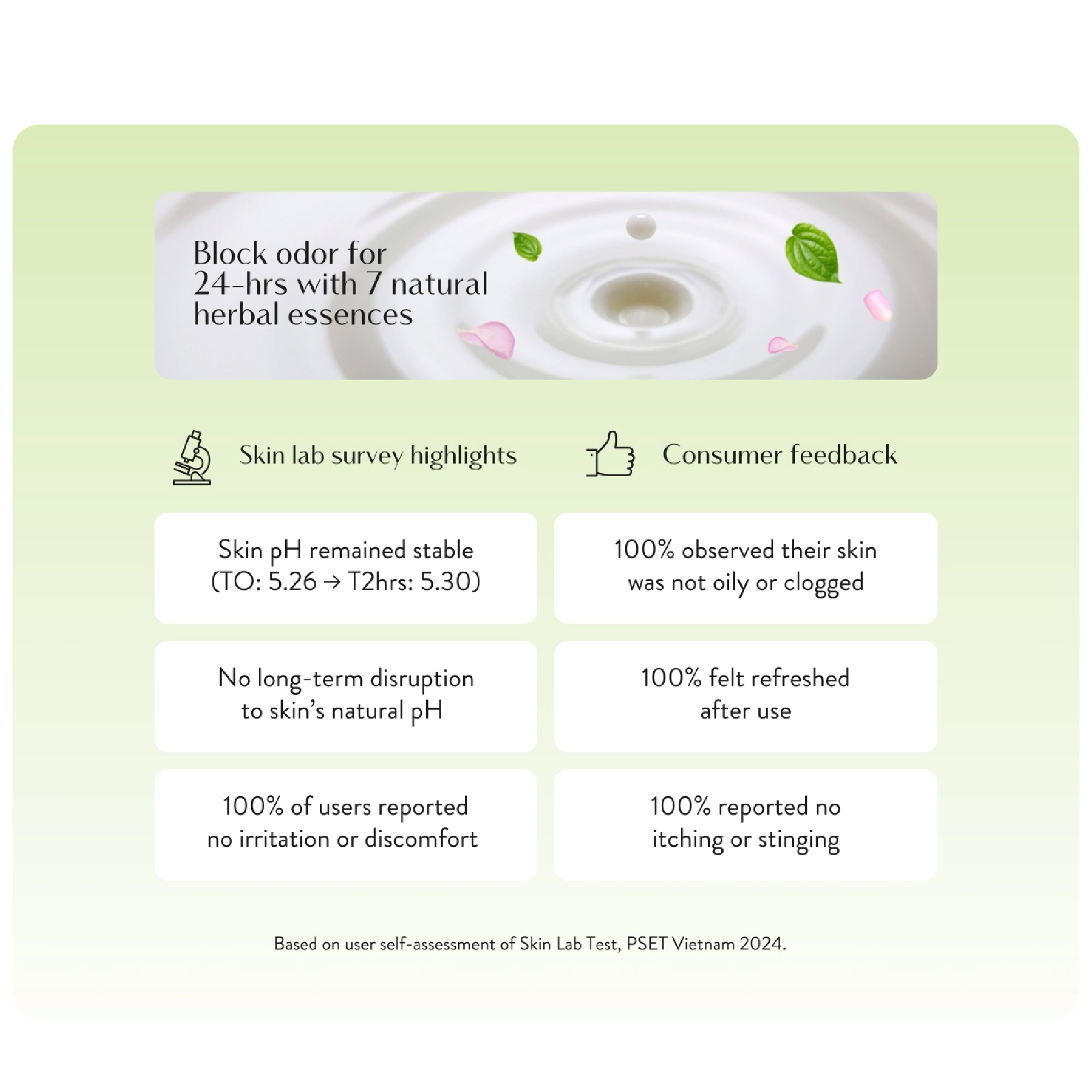 LACTACYD Feminine Hygine 250ml x 2 - Odor Fresh (New)