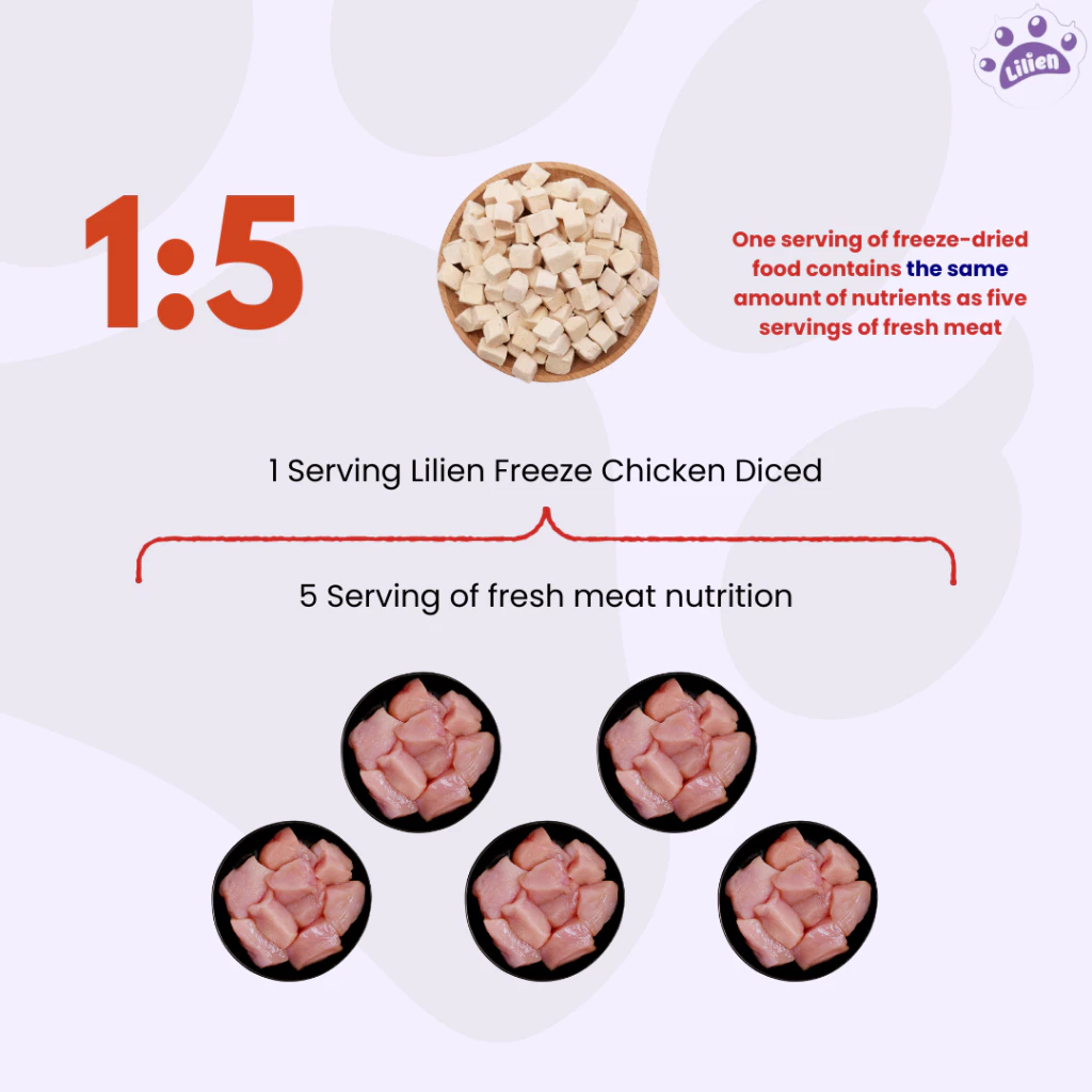 LILIEN Freeze Dried Chicken (Liver/Breast/Diced) - 100g / 500g for Cat Food, Makanan Kucing, Cat Treat