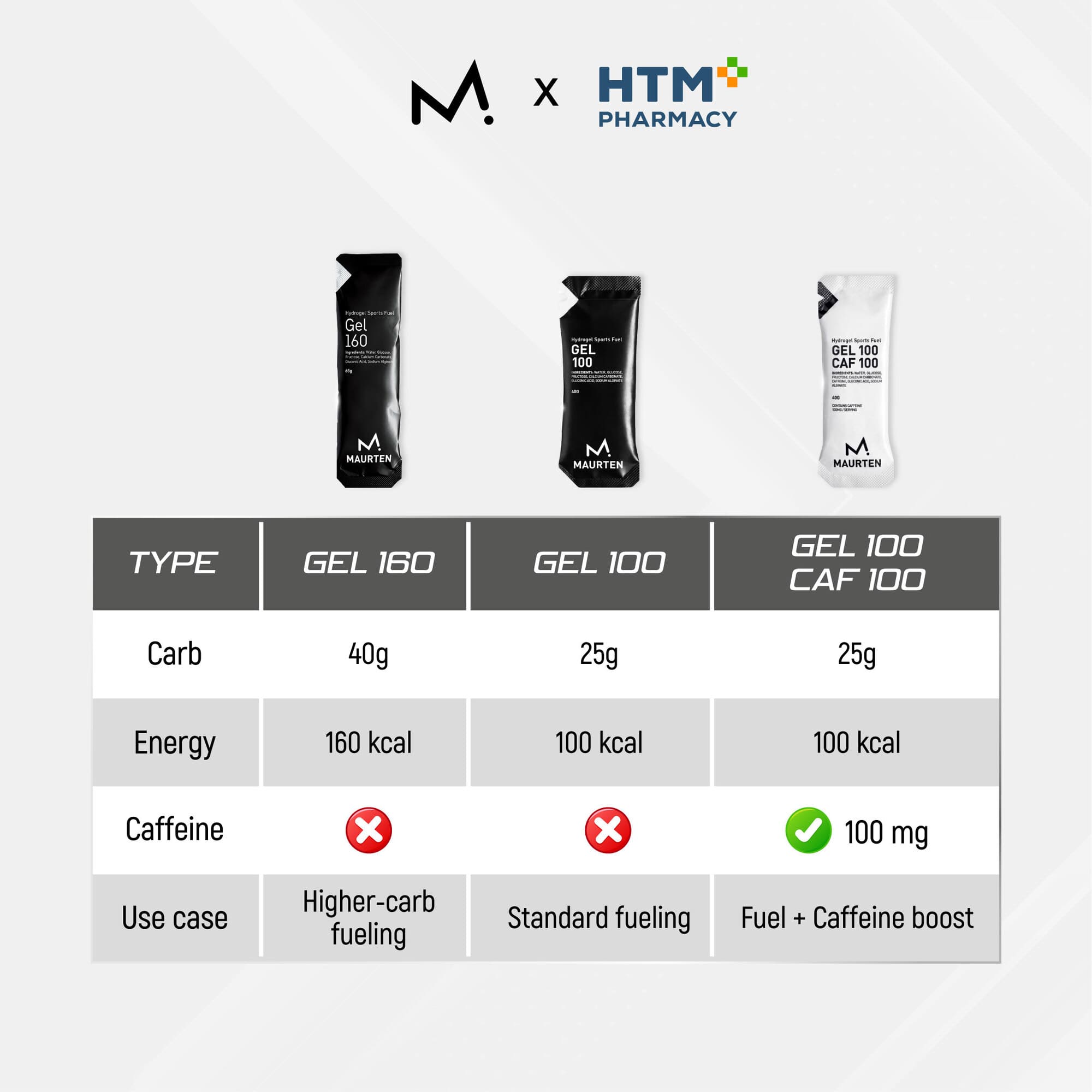 MAURTEN Gel 160 40g for Energy Gel, Sport, Workout