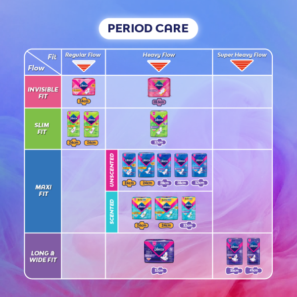 LIBRESSE Ultra Thin Wings 24cm 18's, Tuala Wanita, Sanitary Pads