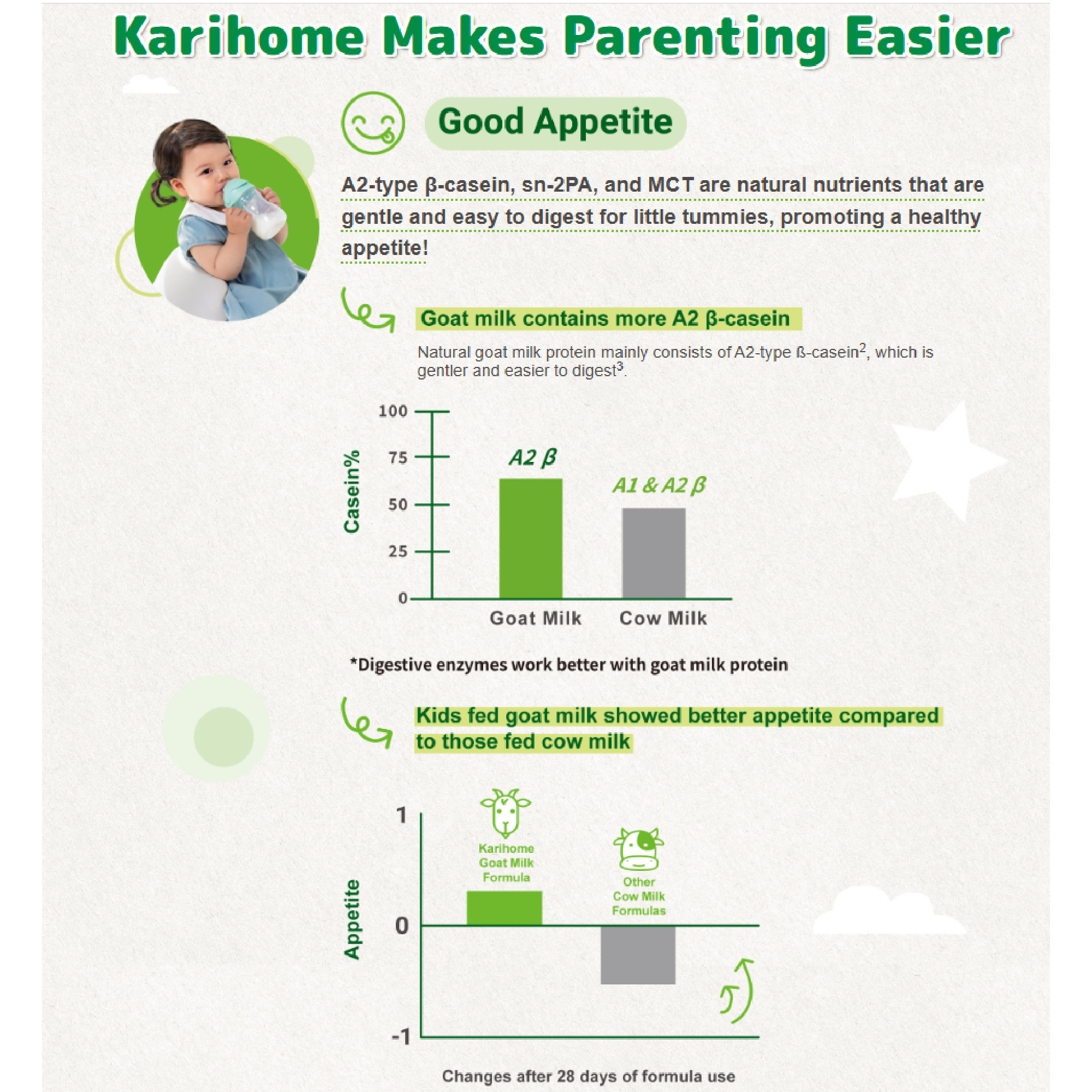KARIHOME Goat's Milk Pre-School Formula Step 4 900g, Susu Kambing, Milk Formula, 羊奶粉