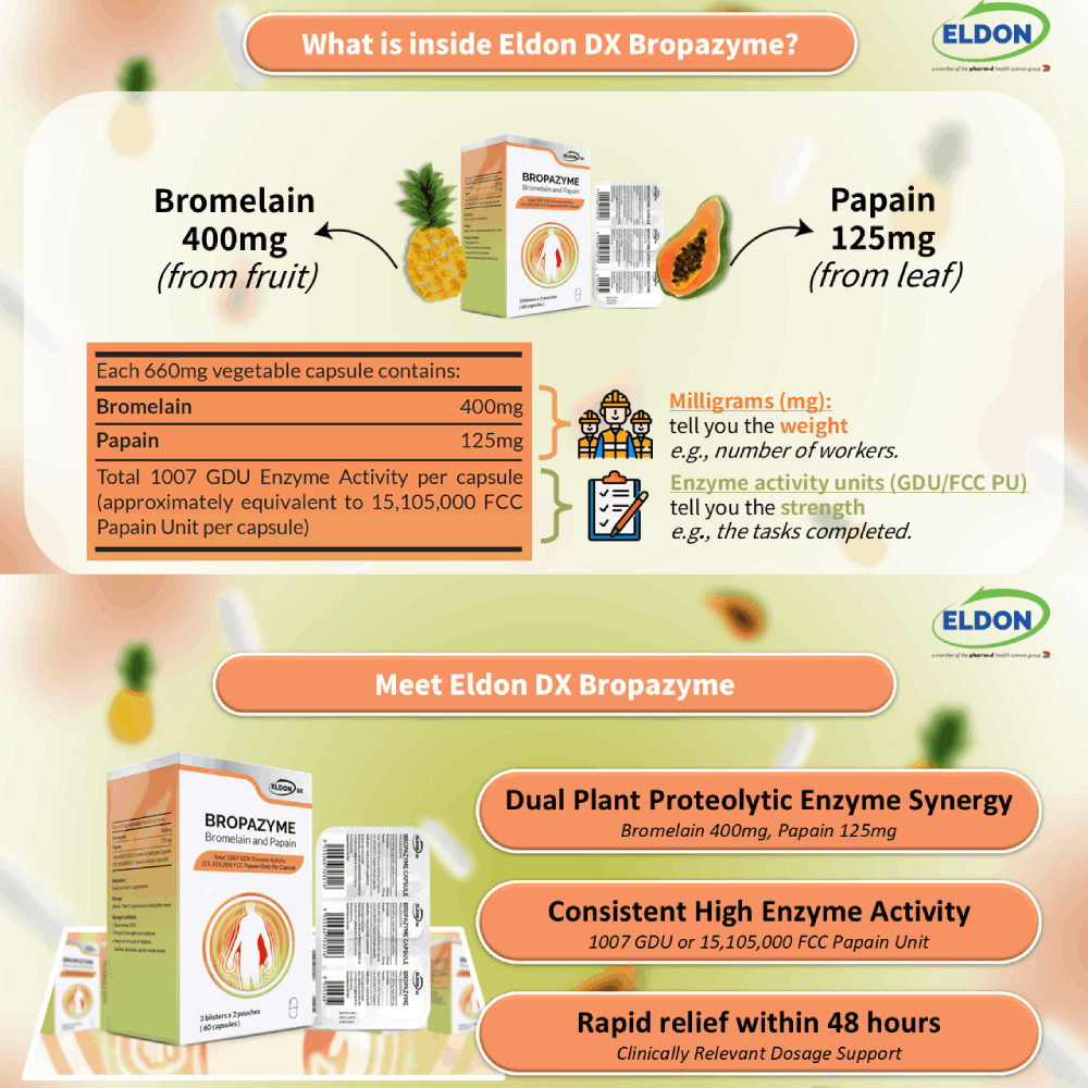 ELDON DX Bropazyme 6 X 10's with Bromelain and Papain