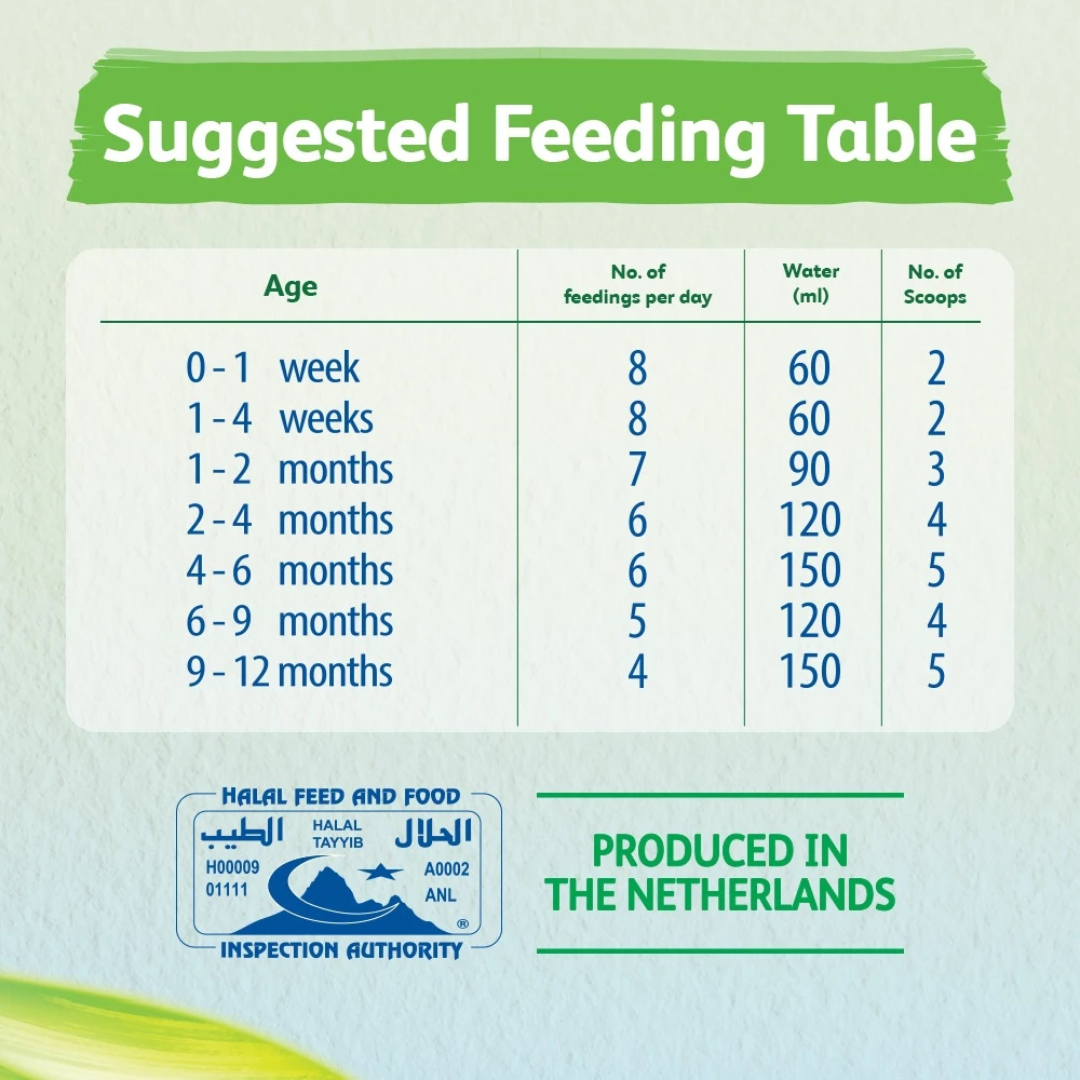 FRISOLAC CM (400g / 800g) for 0-12 Months for Baby Milk Formula with Probiotics, Susu Formula