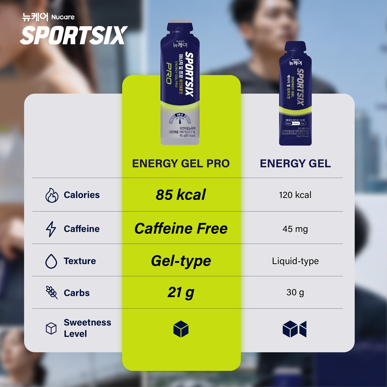 SPORTSIX Energy Gel Pro Pineapple 45g X 6's for Caffeine Free Energy Gel Running , Running Gel Energy