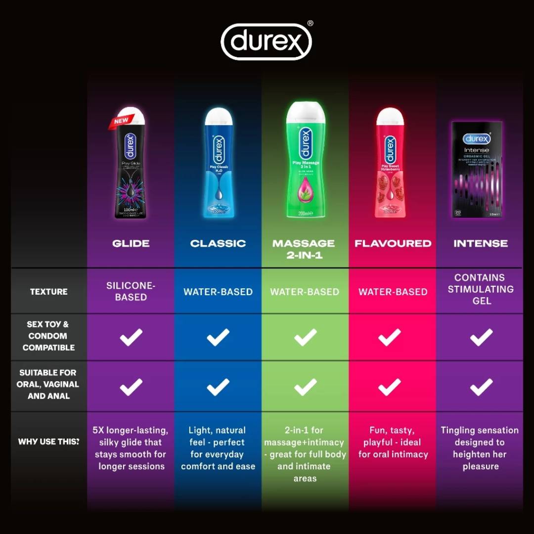 DUREX Play Glide Silicone Lube 100ml for Durex Lubricants, Durex Lube, Pelincir Durex