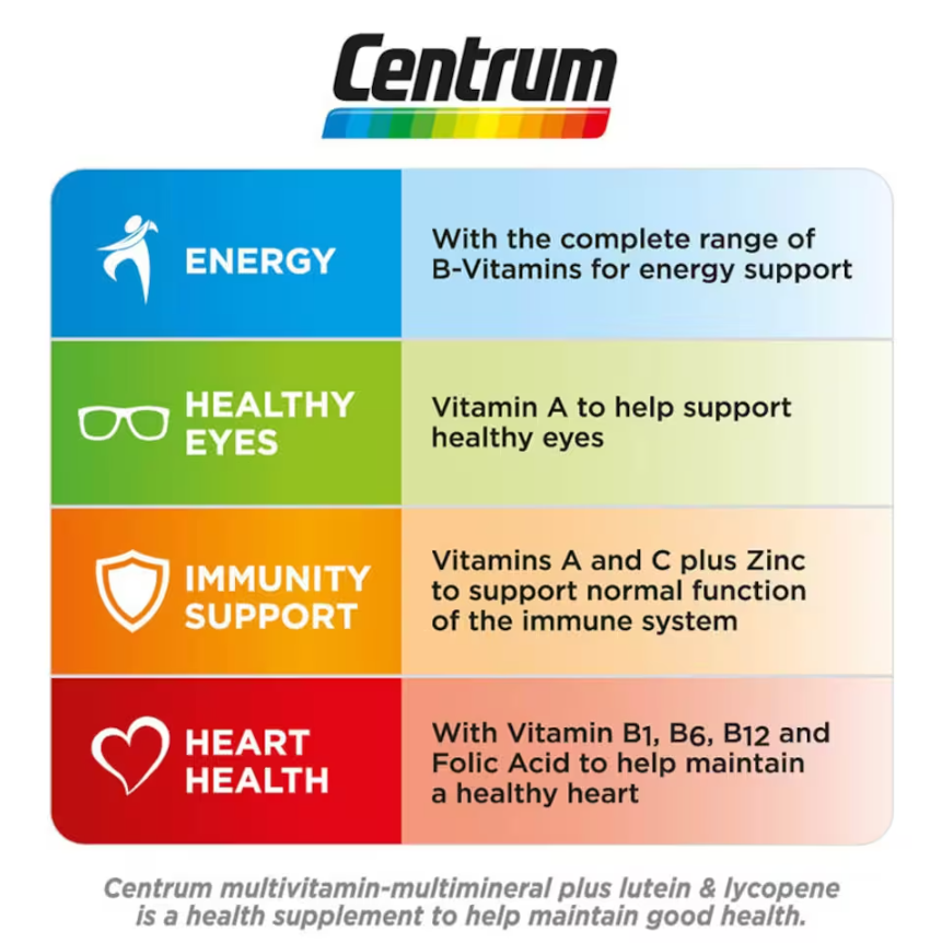 CENTRUM Multivitamin Multimineral Plus Lutein & Lycopene 30's