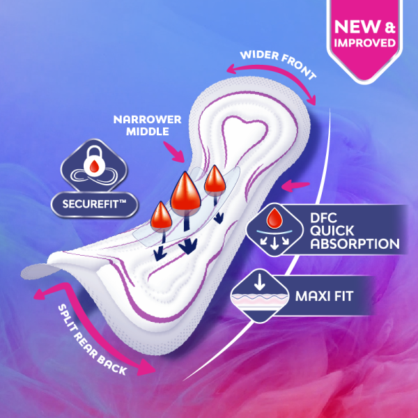 LIBRESSE Maxi Non Wings 24cm 20's, Sanitary Pads