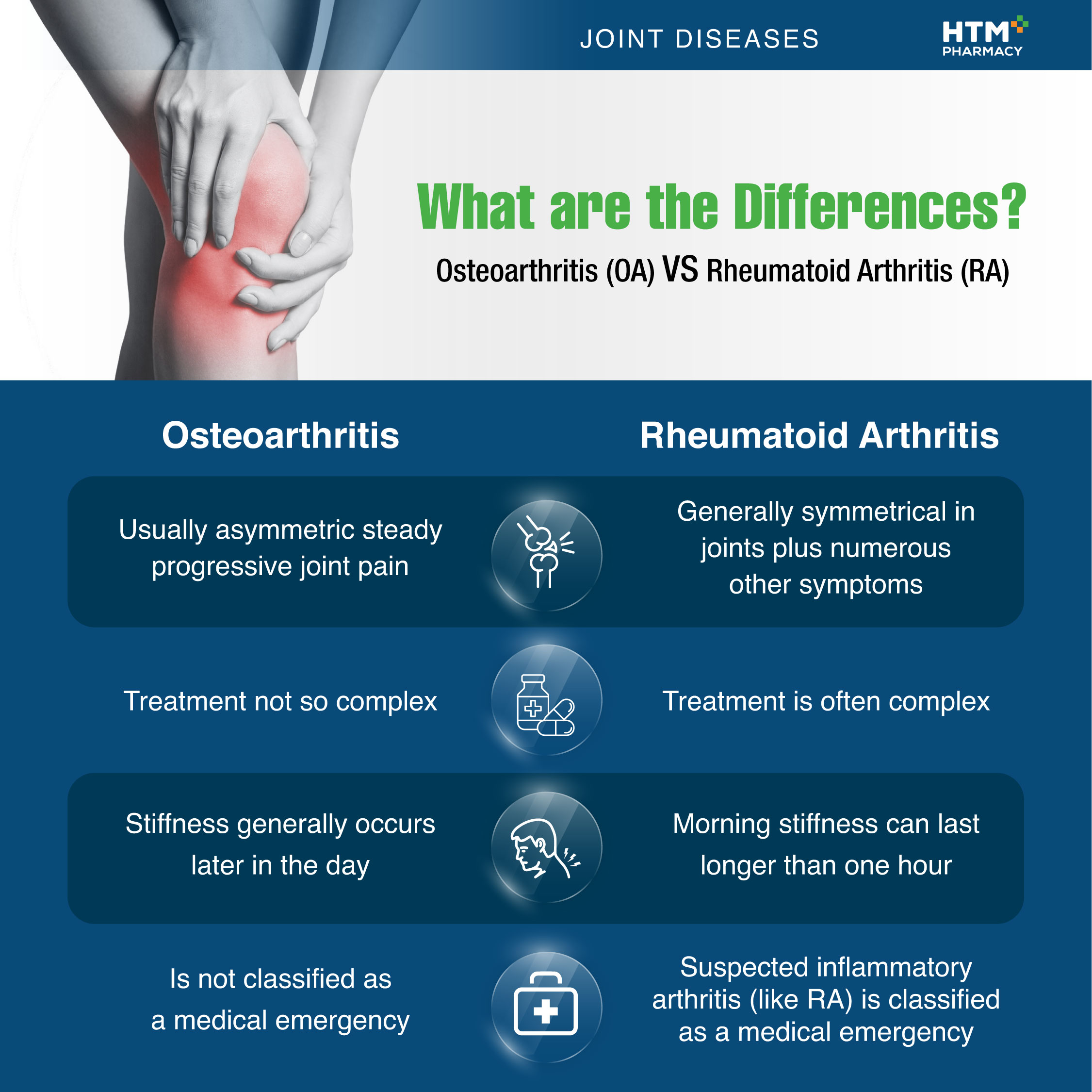 Joint Diseases