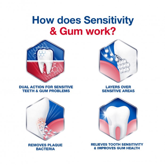 Sensodyne Sensitivity & Gum 100g Foc Toothbrush