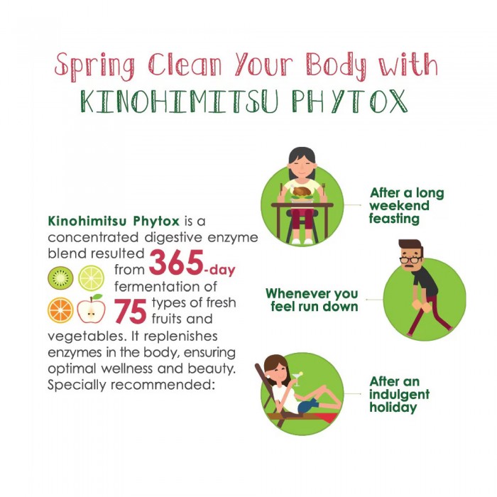 Kinohimitsu Phytox 14g