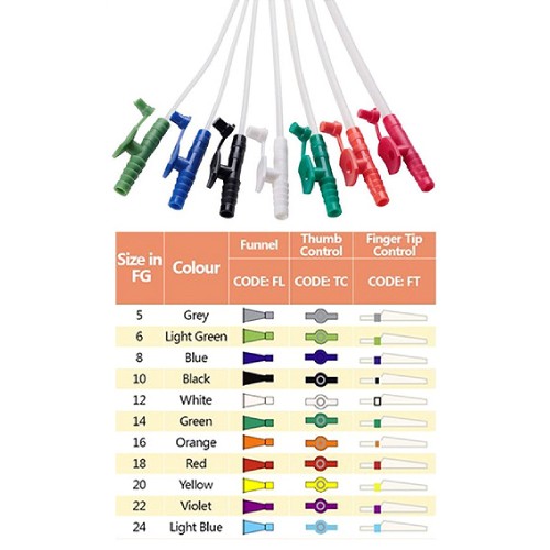 PRIMES Suction Catheter with Finger Tip Control 10FR for Sterile Mouth Suction Catheter to Trachea Suction Tube 1's