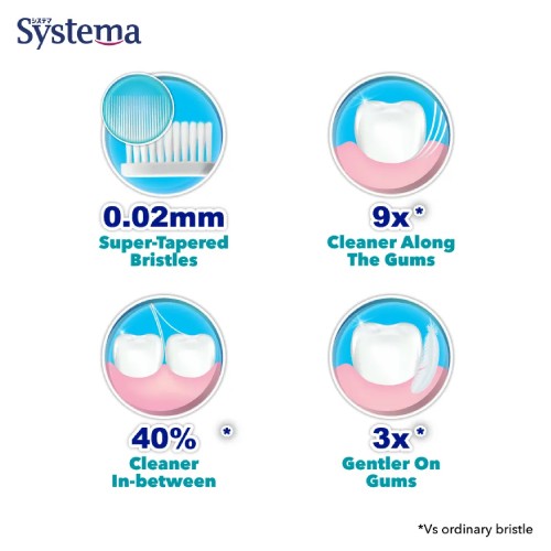 SYSTEMA 3D Ultra White Toothbrush 2'S -- Systema Toothbrush, Toothbrush (牙刷）