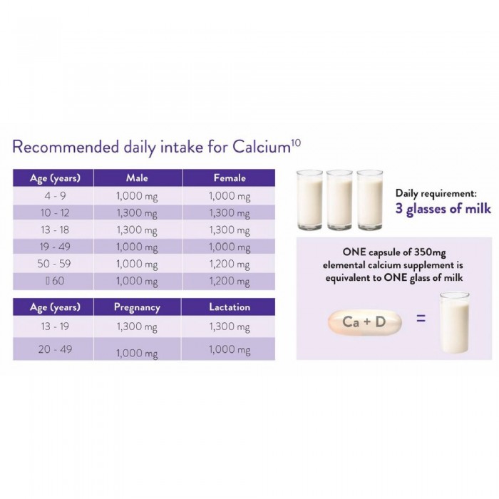 SURBEX Calcium-D3 350mg 60's x 2 + 30's (Seasonal Packing) for Calcium, Vitamin D3