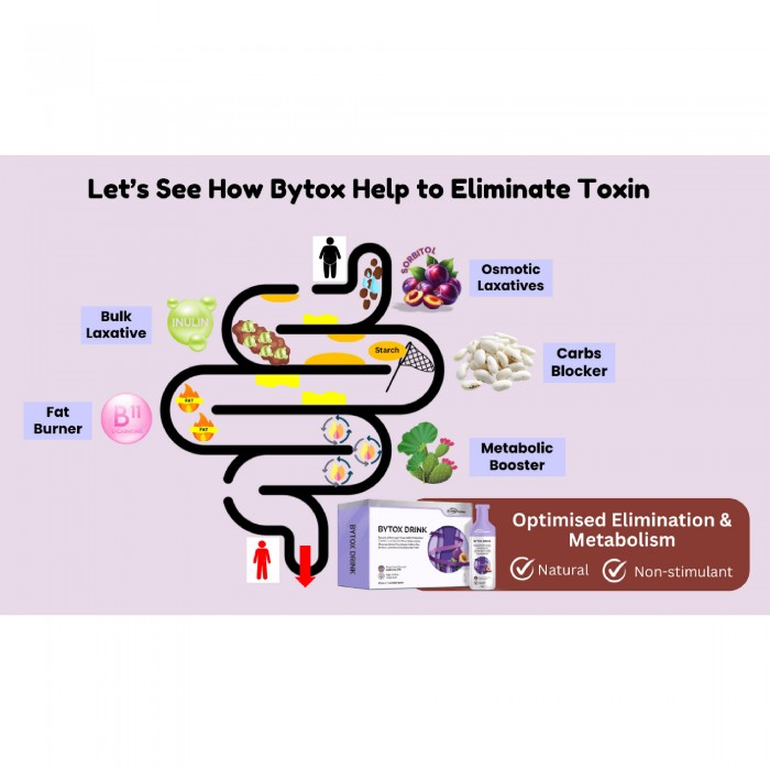 ELDON Nutrition Bytox Drink 7's for Fiber, Fat Burner, Prune Juice