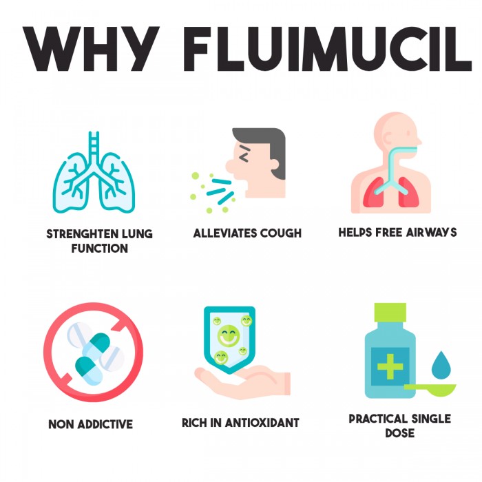 FLUIMUCIL A 600mg Effervescent 10's for Cough, Phlegm, Phlegm Medicine, Ubat Batuk, Ubat Kahak, 止咳药  - Lemon