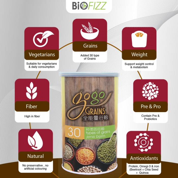 BIOFIZZ Gogo Grains 1kg