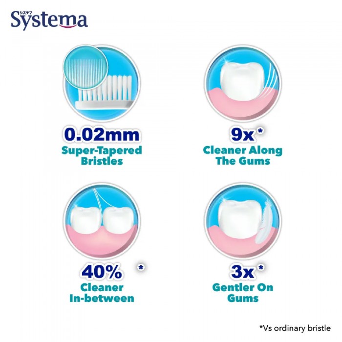 SYSTEMA TOOTHBRUSH 3D CLEAN 2'S