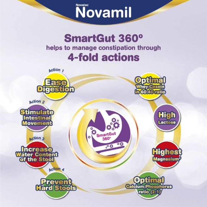 Novamil Kid It 1- 10Tahun 800g