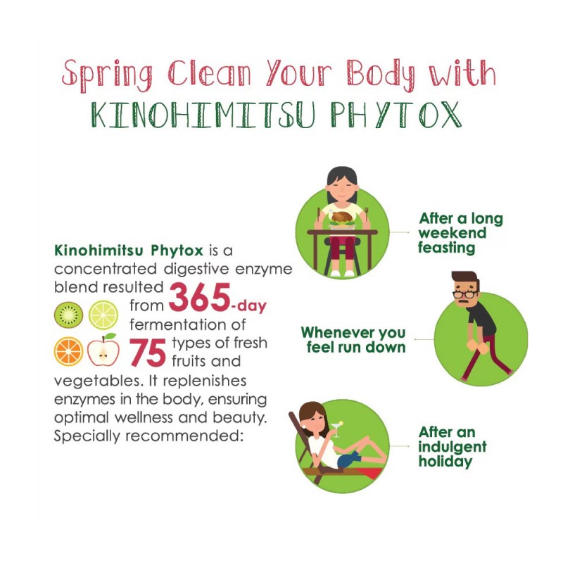 Kinohimitsu Phytox 14g