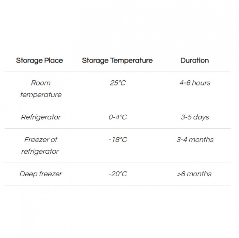 EVIN Breast Milk Storage Bag 250ml With 25 pcs- Milk Collector in Zip Lock Plastic Bag