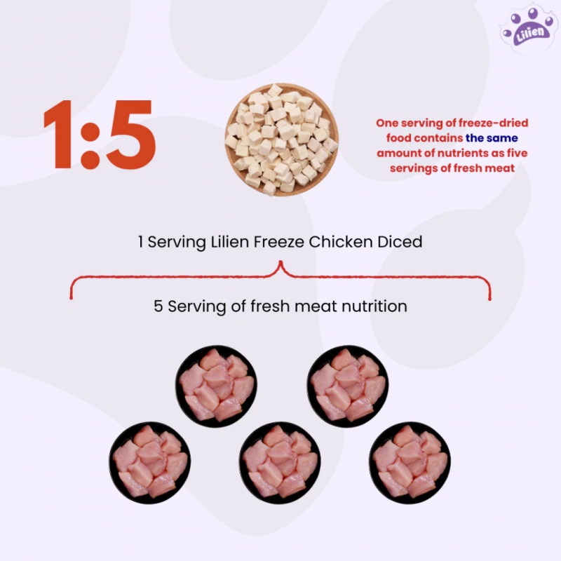 LILIEN Freeze Dried Chicken (Liver/Breast/Diced) - 100g / 500g for Cat Food, Makanan Kucing, Cat Treat
