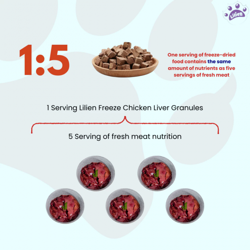 LILIEN Freeze Dried Chicken (Liver/Breast/Diced) - 100g / 500g for Cat Food, Makanan Kucing, Cat Treat