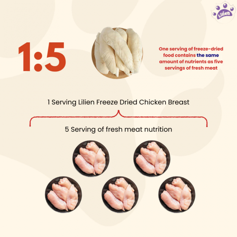LILIEN Freeze Dried Chicken (Liver/Breast/Diced) - 100g / 500g for Cat Food, Makanan Kucing, Cat Treat