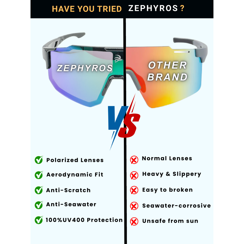 ZEPHYROS UV Pro 1's for Running Spec, Sport Sunglasses, Spek Running, Spek Mata Sukan