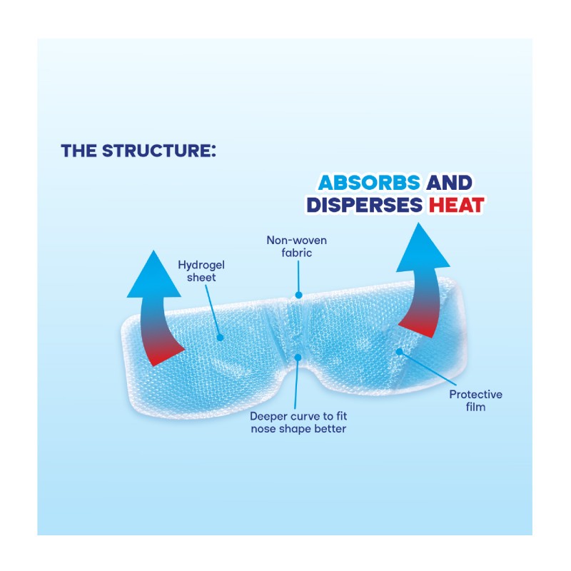 Suparkool Cooling Eye Patch 5's for Eye, Patch