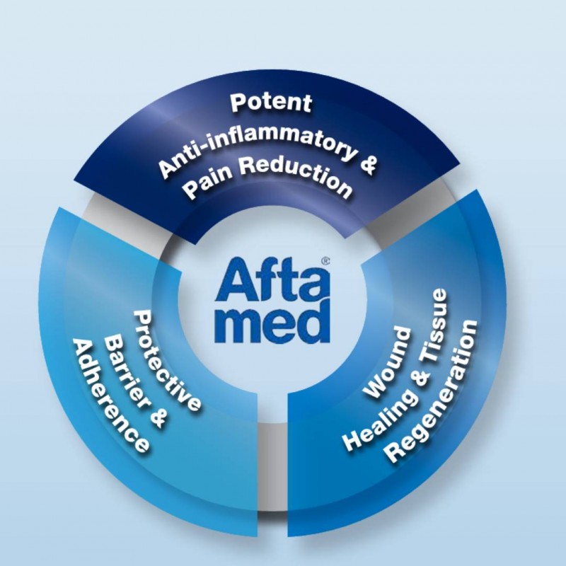 AFTAMED Oral Spray 20ml With Hyaluronic Acid For Ulcer Pain