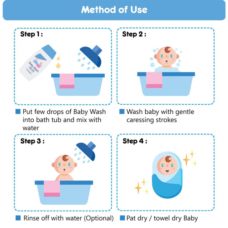 Sebamed Baby Gentle Wash 1000ml for Baby Body Wash with Allantoin
