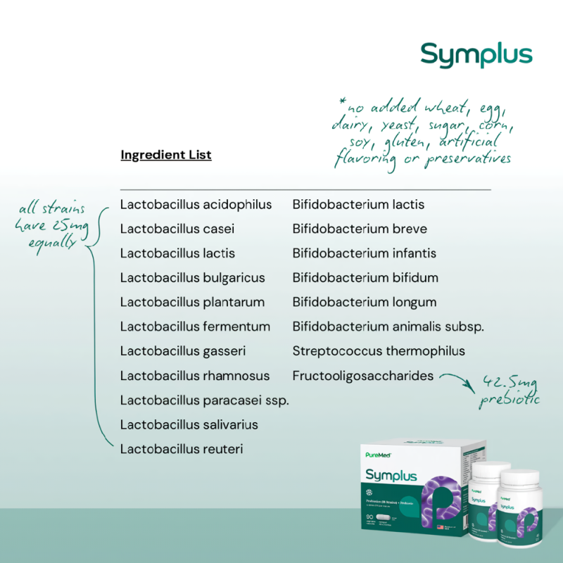 PUREMED Symplus Prebiotics & Probiotics Vege Capsules 45's x 2 - Detox, Digestion & Gut Health with Probiotic, Prebiotic