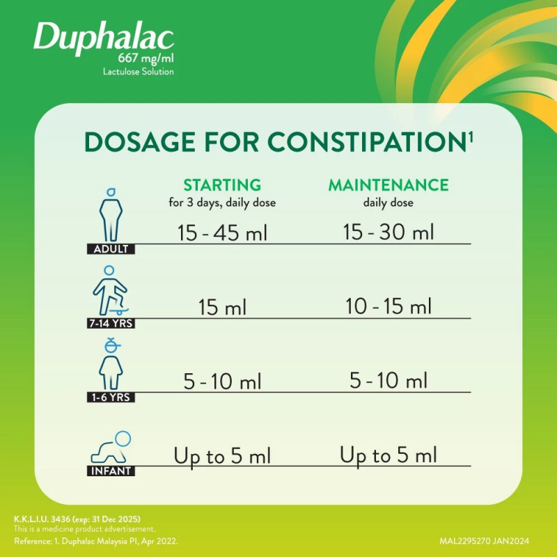 DUPHALAC Oral Solution 200ml with Lactulose for Constipation Relief, Digestive Health