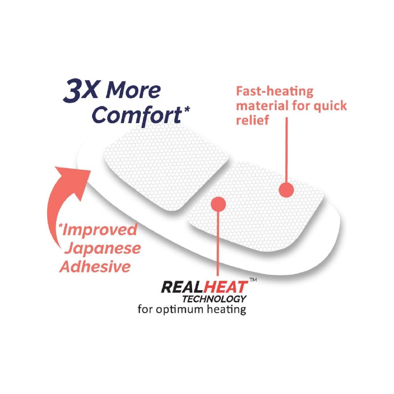 Blood MenstruHeat 2's for Menstrual Cramp Relief, Heat Patch, Melegakan Senggugut, 经痛暖暖包