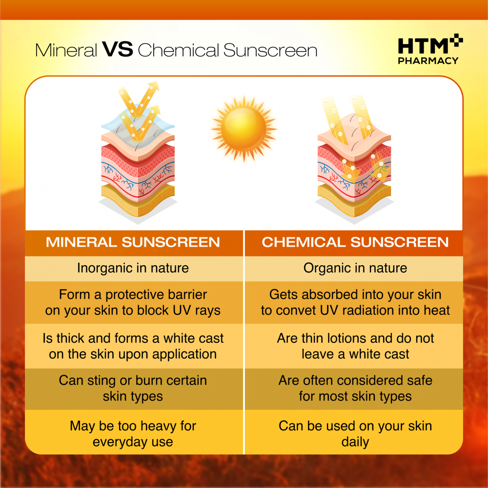 Sunscreen Breakdown Sunscreen Infographic